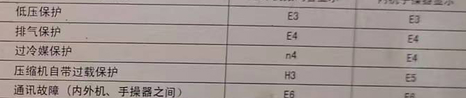 新乡市空调电话在哪里找